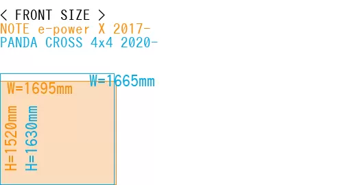 #NOTE e-power X 2017- + PANDA CROSS 4x4 2020-